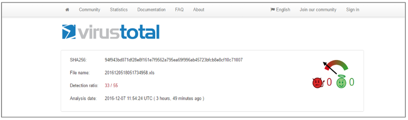 Virustotal