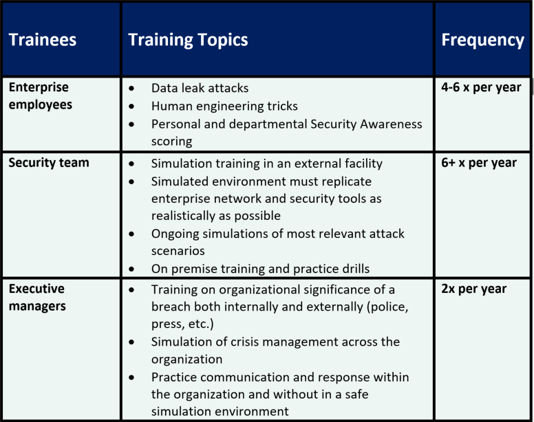 Cyber Security Awareness