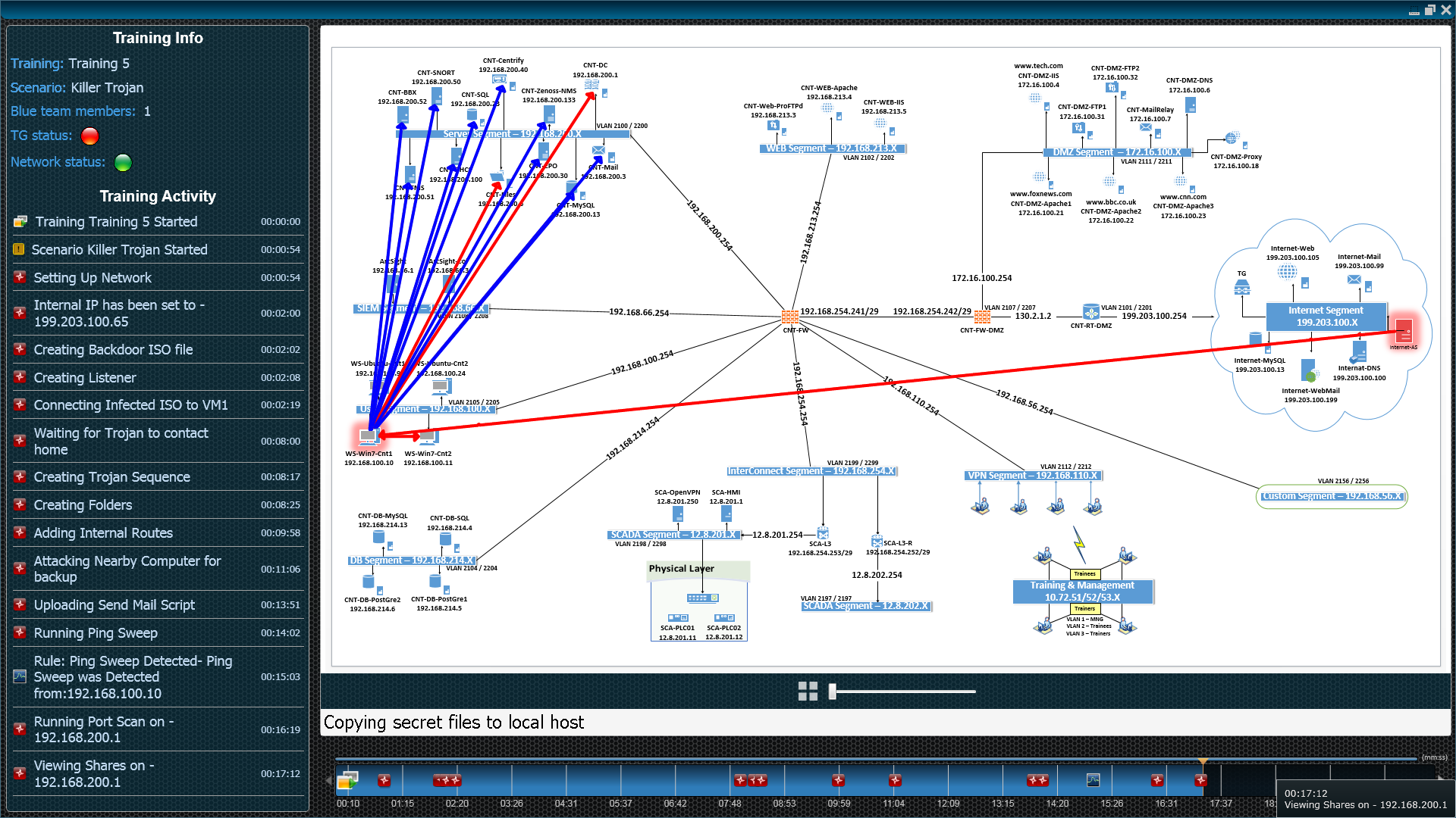 Cyberbit Range Attack Path Visualisation