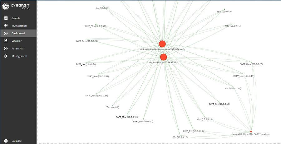 Cyberbit-SOC-3D-Investigation-Link-Analysis
