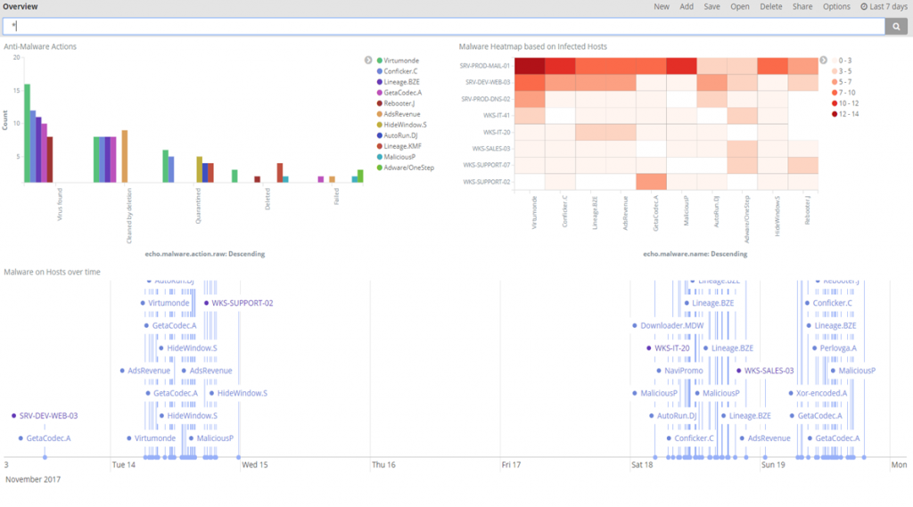 Security Visibility Reduces GDPR Fines