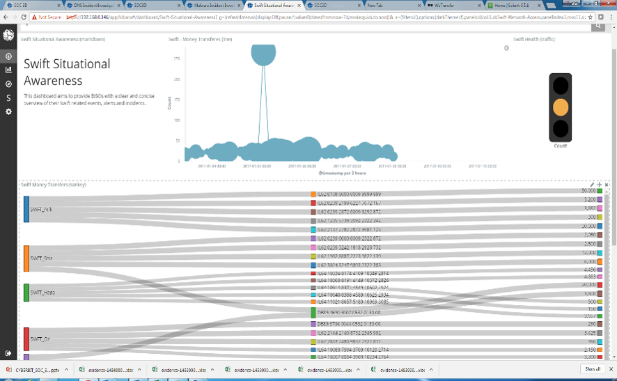 Cyber Attacks on Banks - SOC 3D SWIFT Dashboard