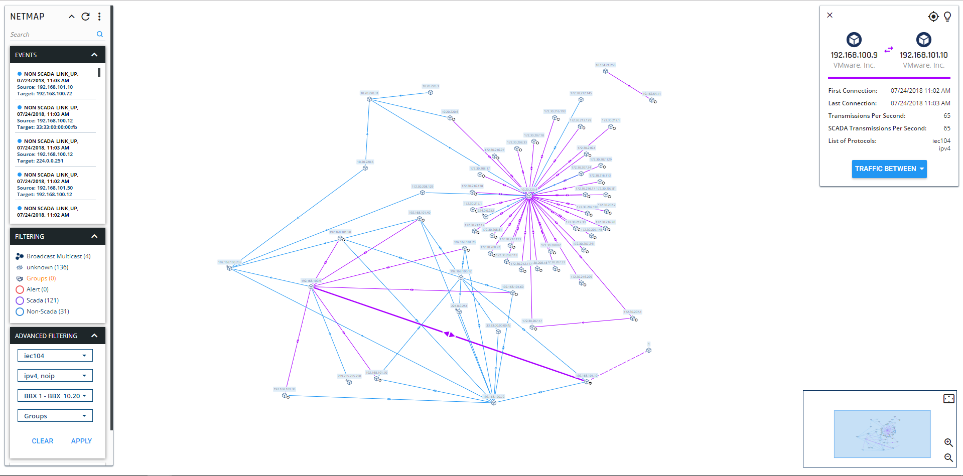 ICS Network Security Monitoring