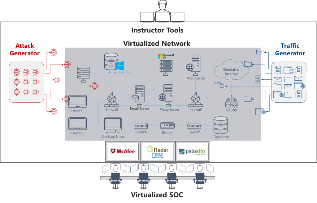 Cyber Security Training Platform