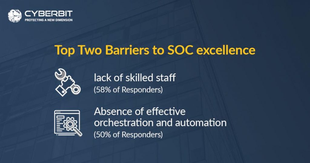 SANS-2019-Barriers-to-Success