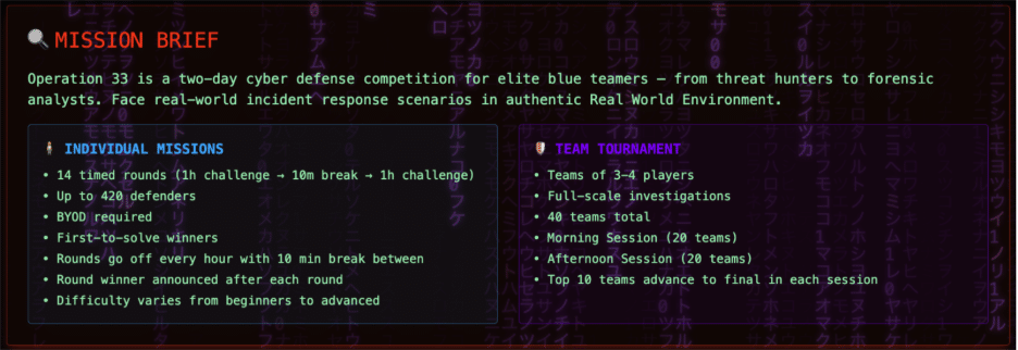 operation 33 missions overview