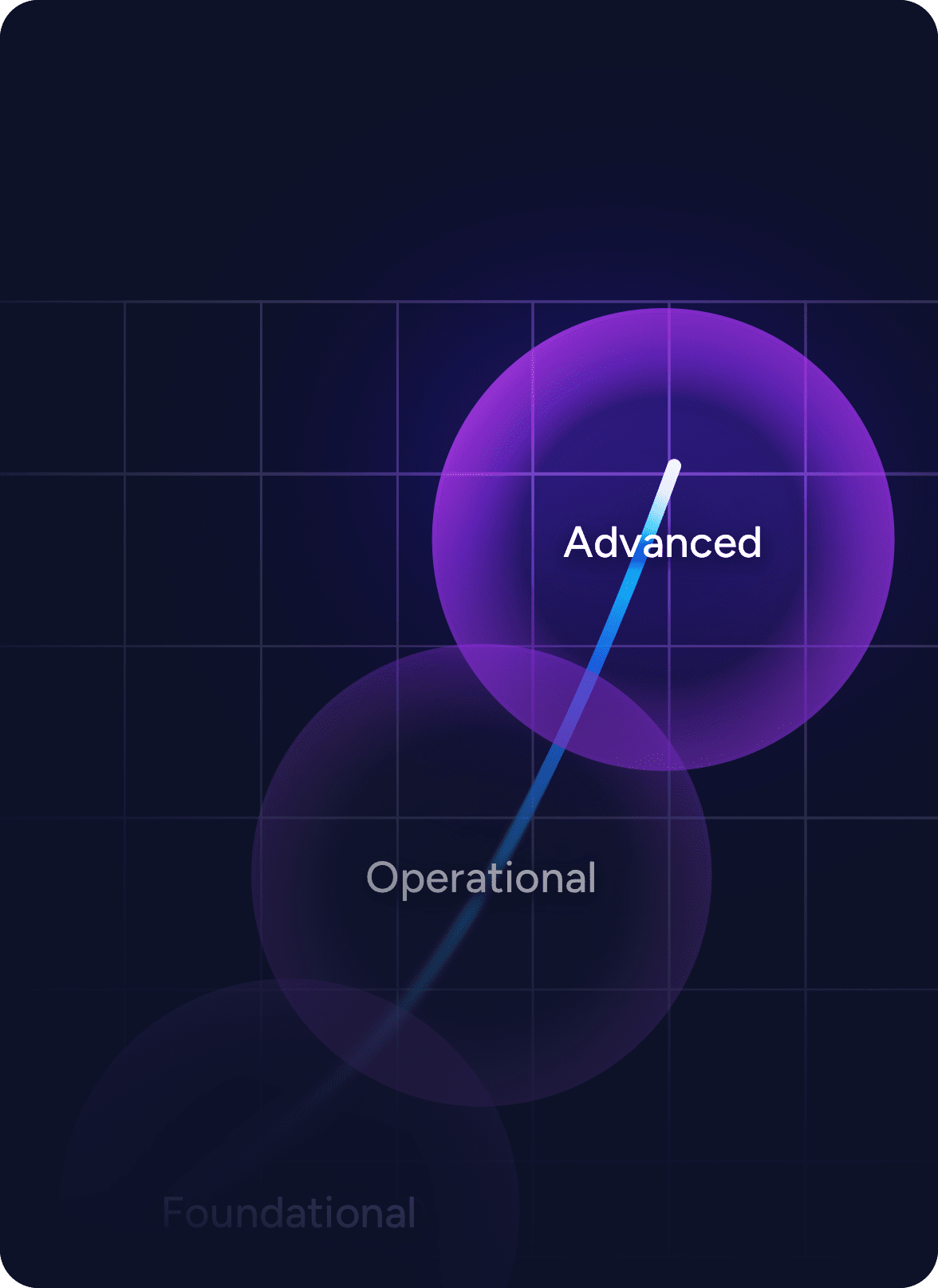 Customizing training to match threats, tools, maturity and team profile. From foundational teams to operational and advanced cybersecurity teams.