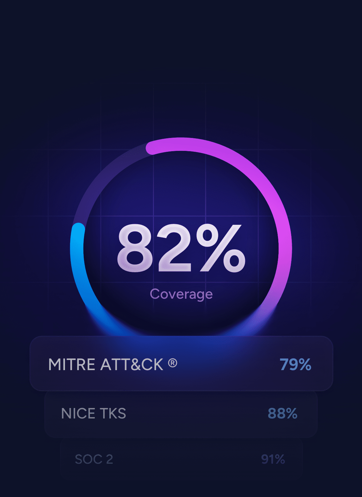 SOC readiness dashboard mapped to MTRE ATT&CK and NICE TKS.