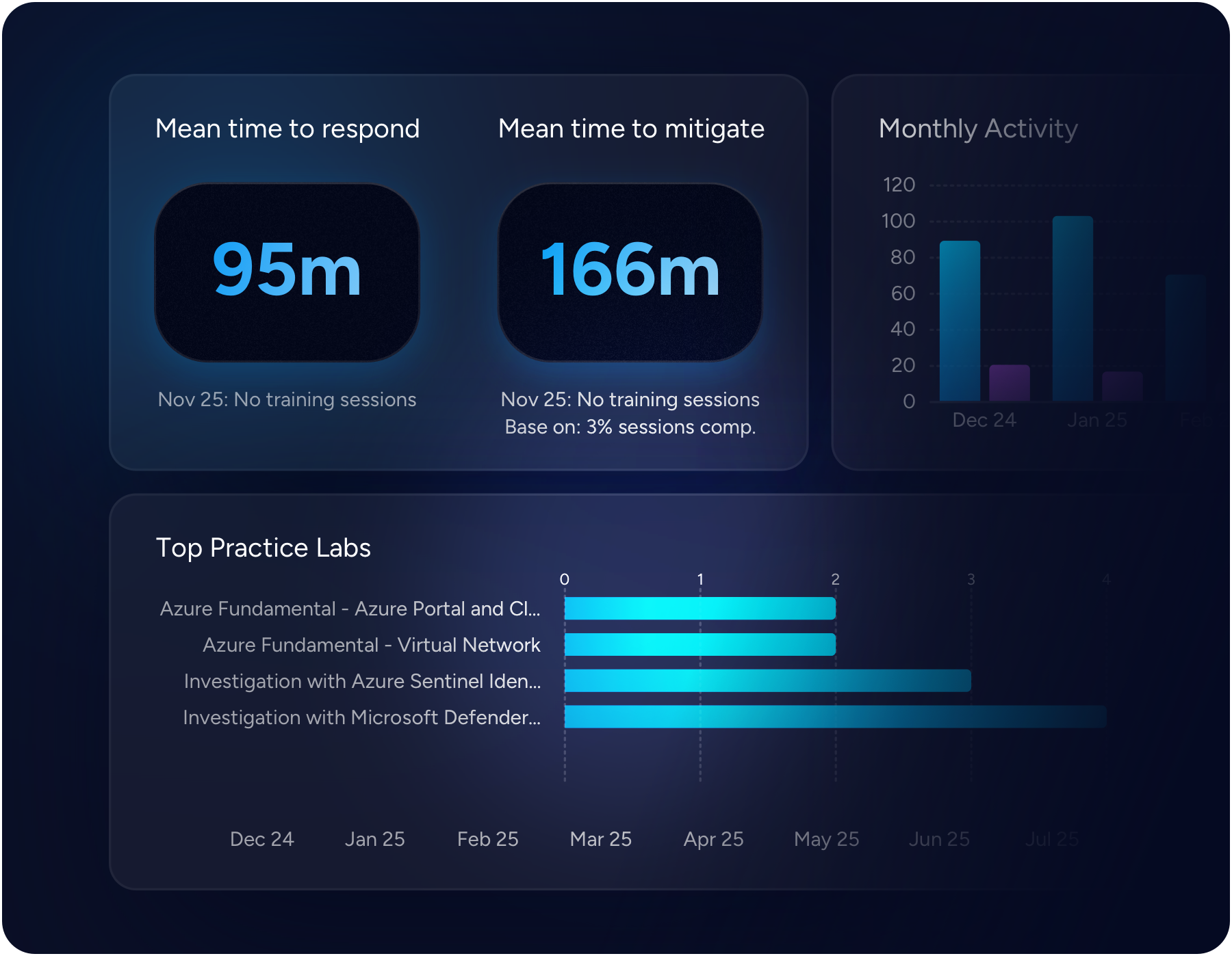 Cyberbit's cyber range platform readiness report.