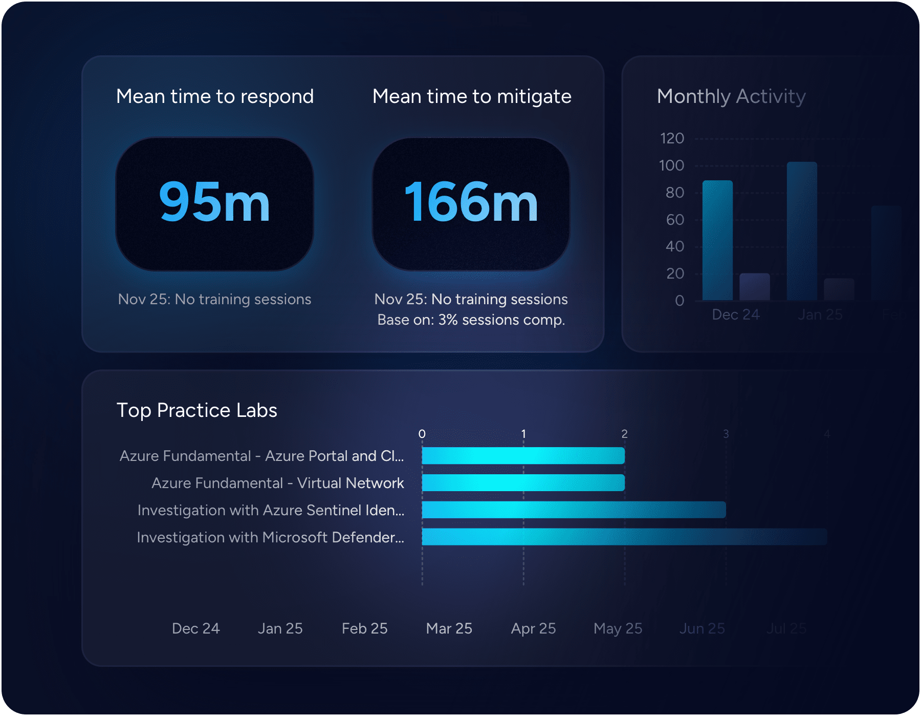 Readiness Analytics